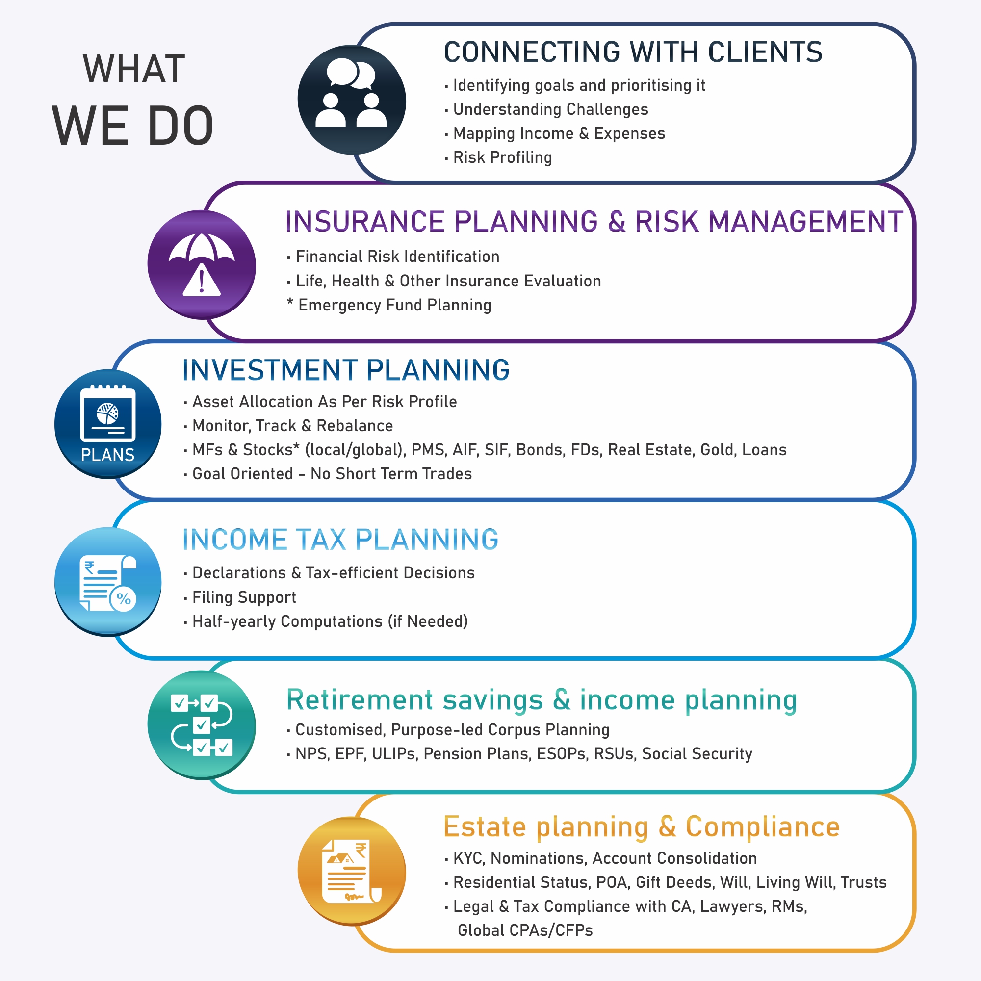 What we do - integrated financial planning